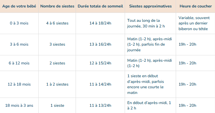tableau du sommeil bébé